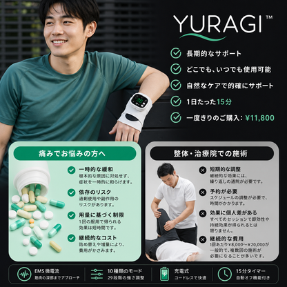 Yuragi™   | どこでも、手首かるく。